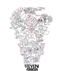 Steven Johnson Lightbulb