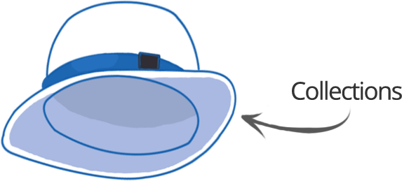 hat Collections